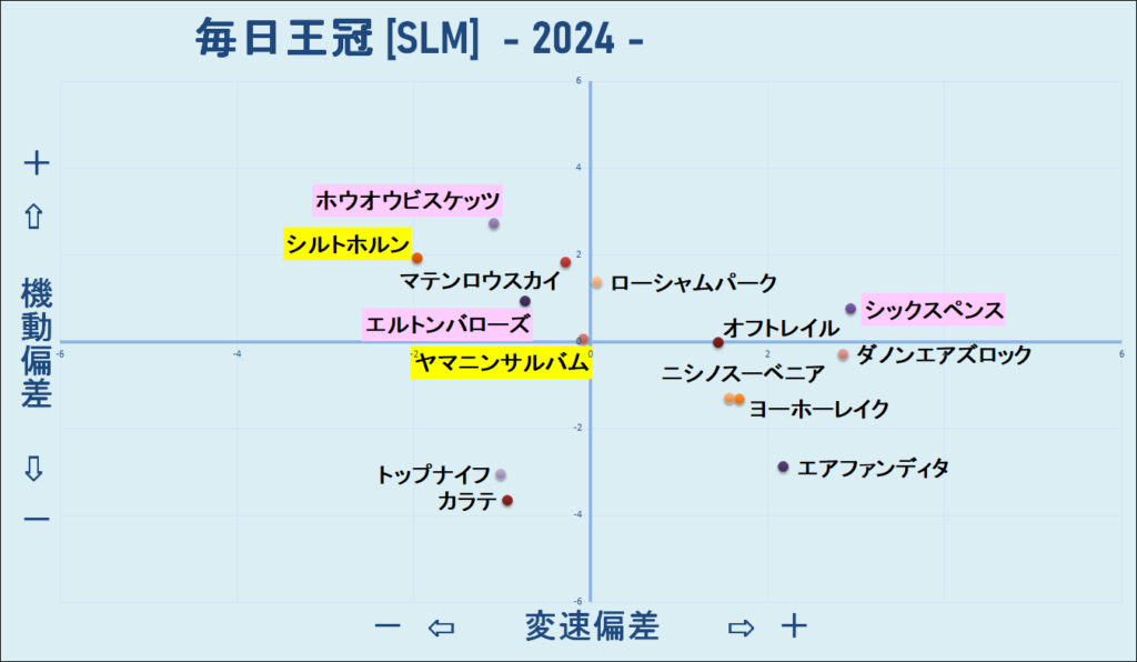 2024　毎日王冠　機変マップ　結果